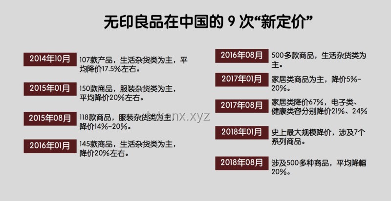 割不动了，无印良品向中产低头：我的消费觉醒之旅